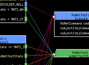 Control flow diagram aids in source code analysis of real-time embedded software