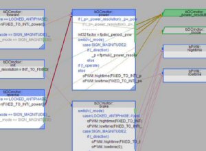 Control flow diagram aids in source code analysis of real-time embedded software