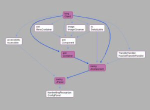 Class inheritence diagram aids in understanding how classes are derived