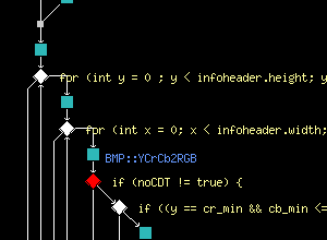 Flow chart speeds comprehension of program logic