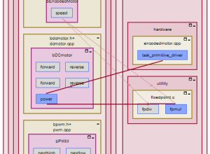 Architecture diagram provides context for function dependencies