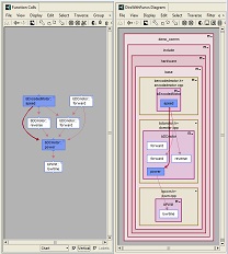 Program comprehension aided by complementary displays