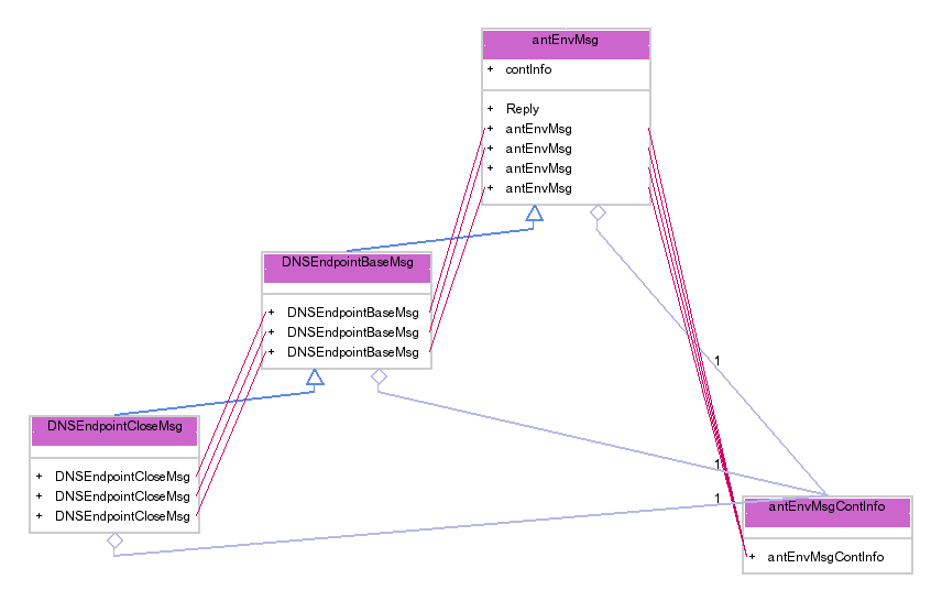 UML Class Diagrams for C++ and Java Source Code - Imagix